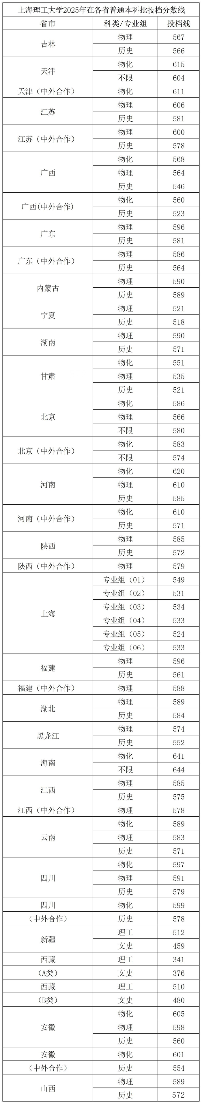 2026上海理工大學(xué)排名全國第幾位(最新排行榜)