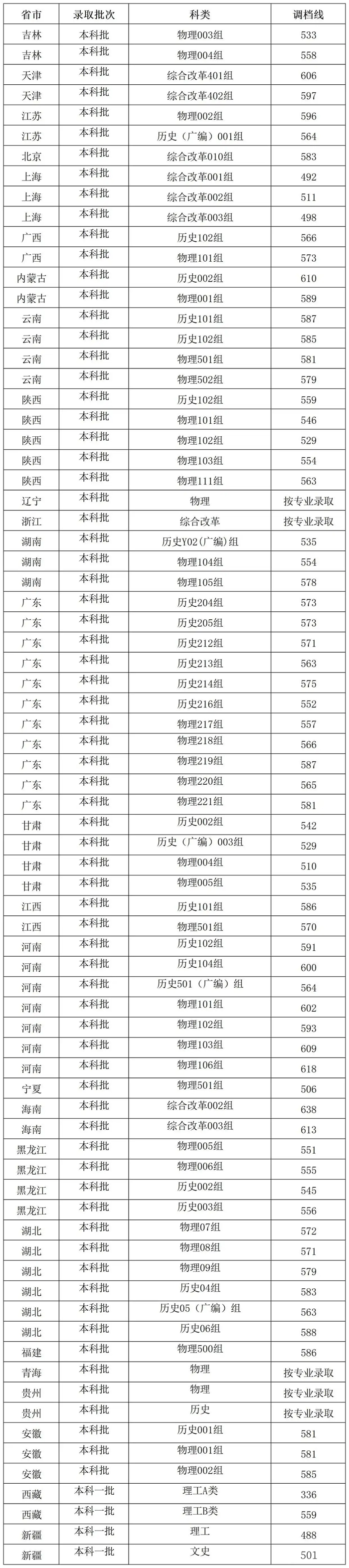2026西南石油大學(xué)排名全國第幾位(最新排行榜)