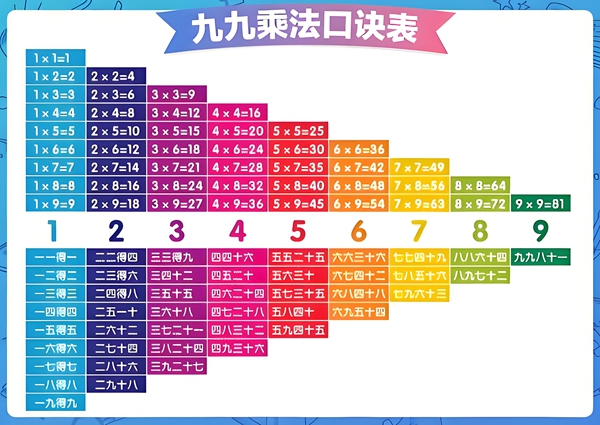 3×8還是8×3,8乘3和3乘以8的區(qū)別