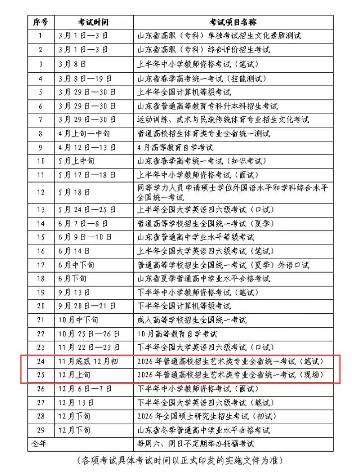 2026年山東藝考時(shí)間具體是幾月幾號(hào)？