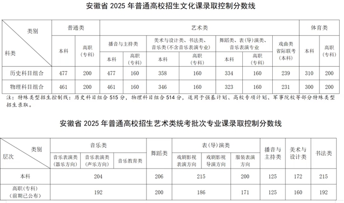 2026年安徽藝考時(shí)間具體是幾月幾號(hào)？