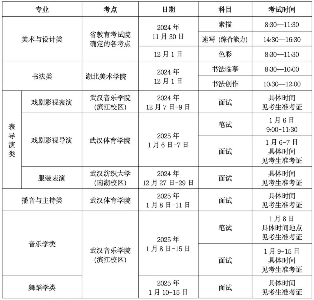2026年湖北藝考時間具體是幾月幾號？
