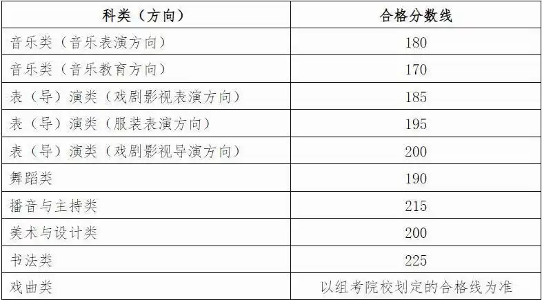 2026年廣西藝考時(shí)間具體是幾月幾號(hào)？