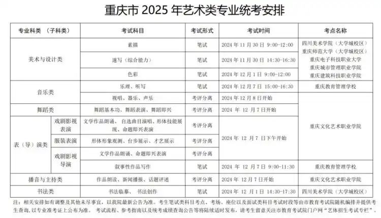 2026年重慶藝考時間具體是幾月幾號？