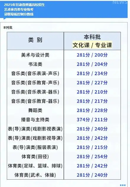 2026年甘肅藝考時間具體是幾月幾號？