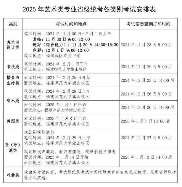 2026年福建藝考時(shí)間具體是幾月幾號(hào)？