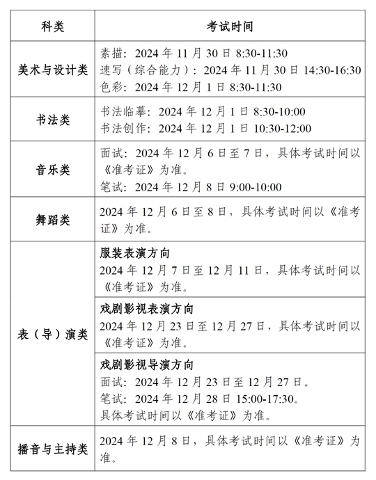 2026年寧夏藝考時(shí)間具體是幾月幾號(hào)？