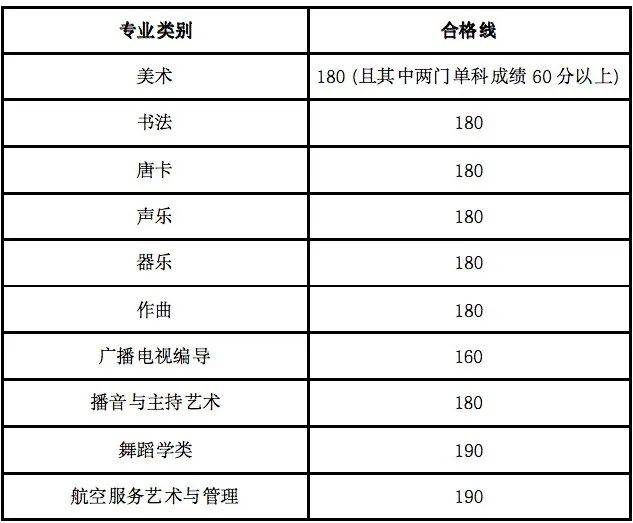 2026年海南藝考時間具體是幾月幾號？