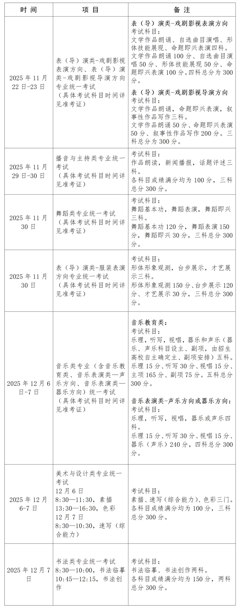 2026年上海藝考時(shí)間具體是幾月幾號(hào)？
