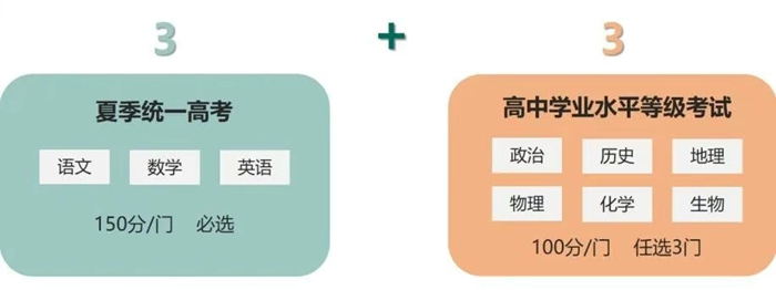 2026年天津高考模式是什么,是3+3模式嗎？