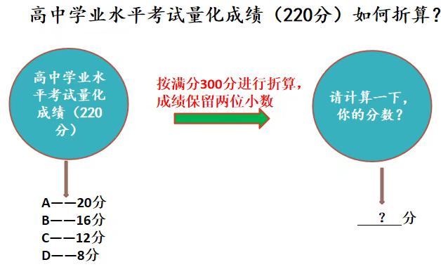 2026年云南會(huì)考時(shí)間安排,具體是什么時(shí)間考？