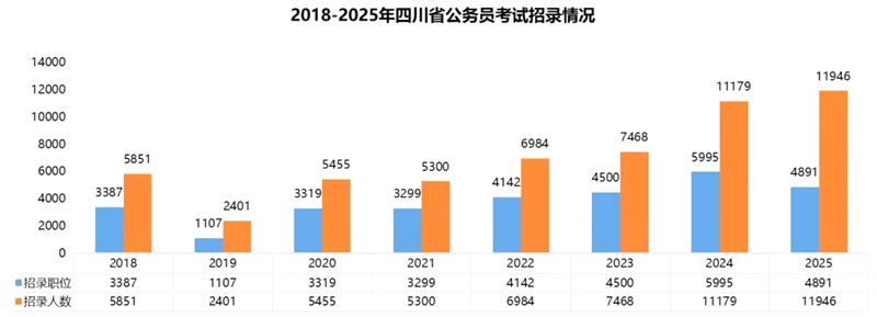 2026年四川公務(wù)員考試成績查詢?nèi)肟冢╤ttps://www.scpta.com.cn/）