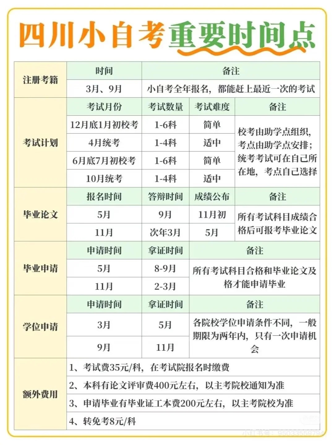 四川省2026年上半年自考時間表,具體是什么時候？