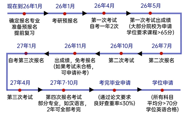 江西省2026年上半年自考時間表,具體是什么時候？