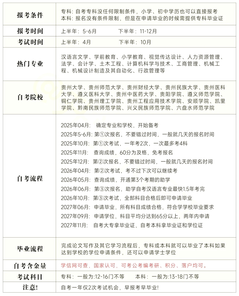 貴州省2026年上半年自考時(shí)間表,具體是什么時(shí)候？