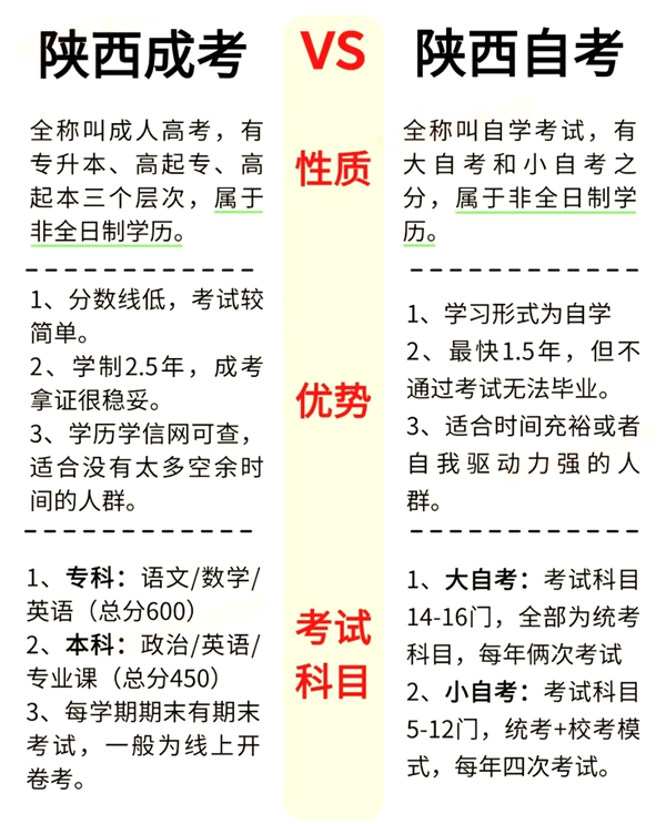 陜西省2026年上半年自考時(shí)間表,具體是什么時(shí)候？