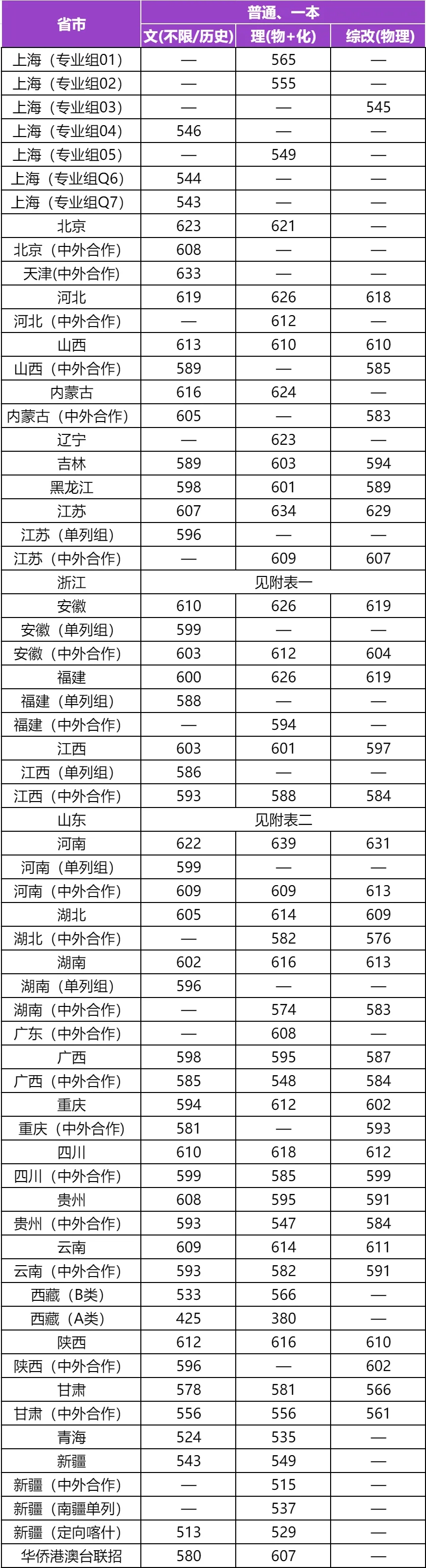 2026上海大學(xué)全國排名第幾(最新排行榜)