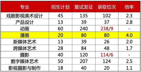 2026北京電影學院排名全國第幾位(最新排行榜)