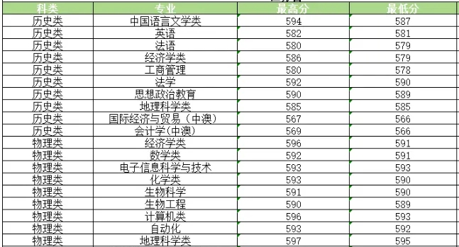 2026河南大學(xué)排名全國第幾位(最新排行榜)