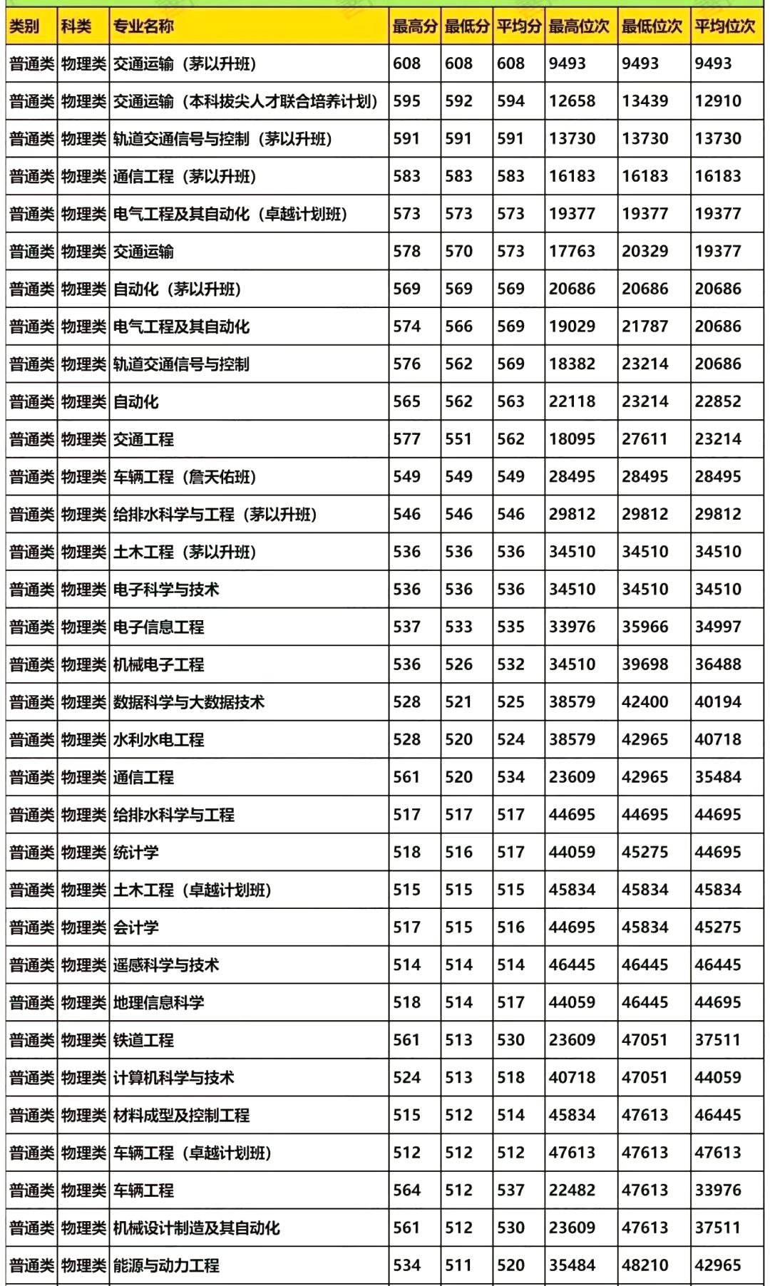 2026蘭州交通大學(xué)排名全國(guó)第幾位(最新排行榜)