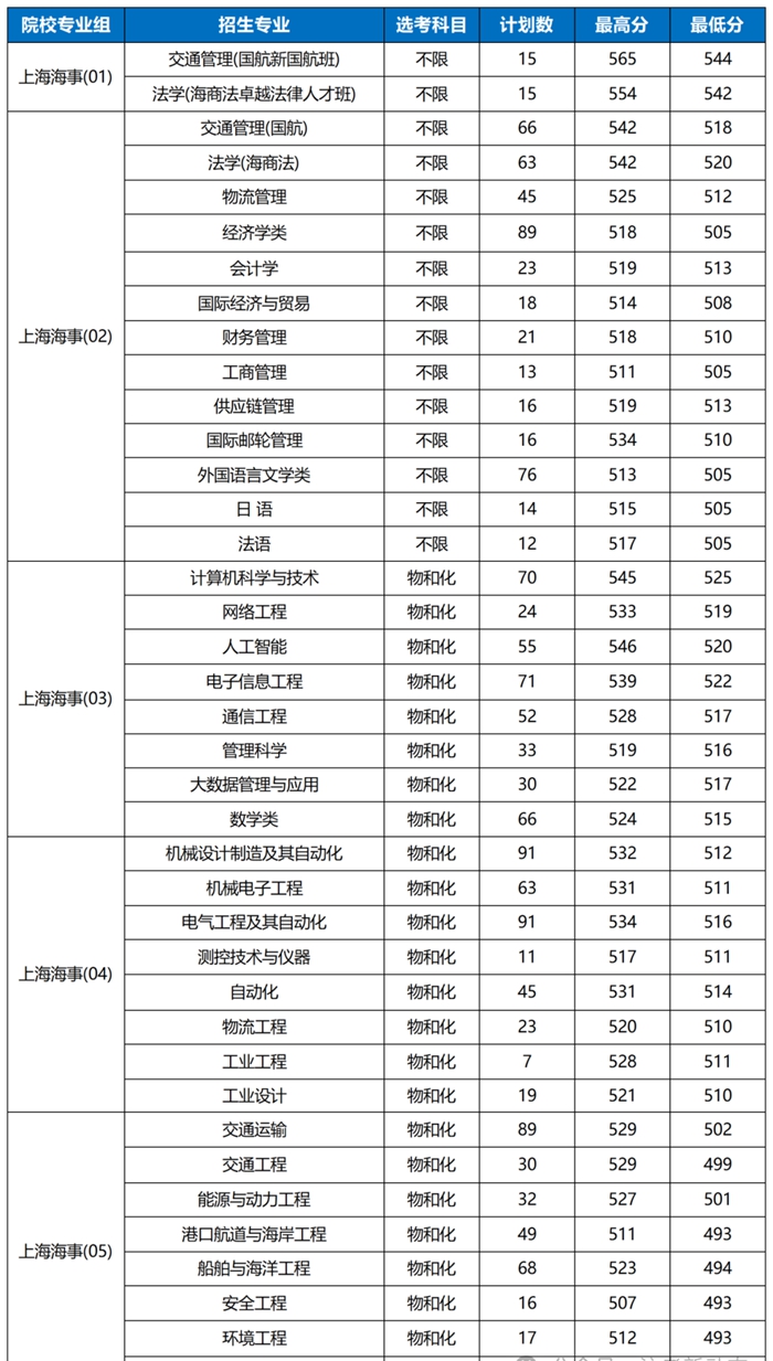 2026上海海事大學(xué)排名全國第幾位(最新排行榜)