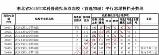 2026武漢工程大學(xué)排名全國(guó)第幾位(最新排行榜)