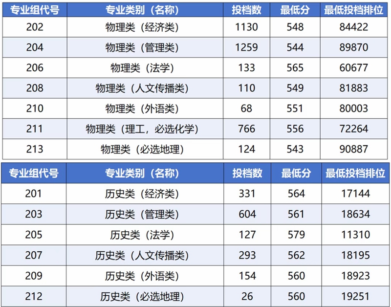2026廣東財(cái)經(jīng)大學(xué)排名全國(guó)第幾位(最新排行榜)