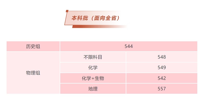 2026集美大學(xué)排名全國(guó)第幾位(最新排行榜)