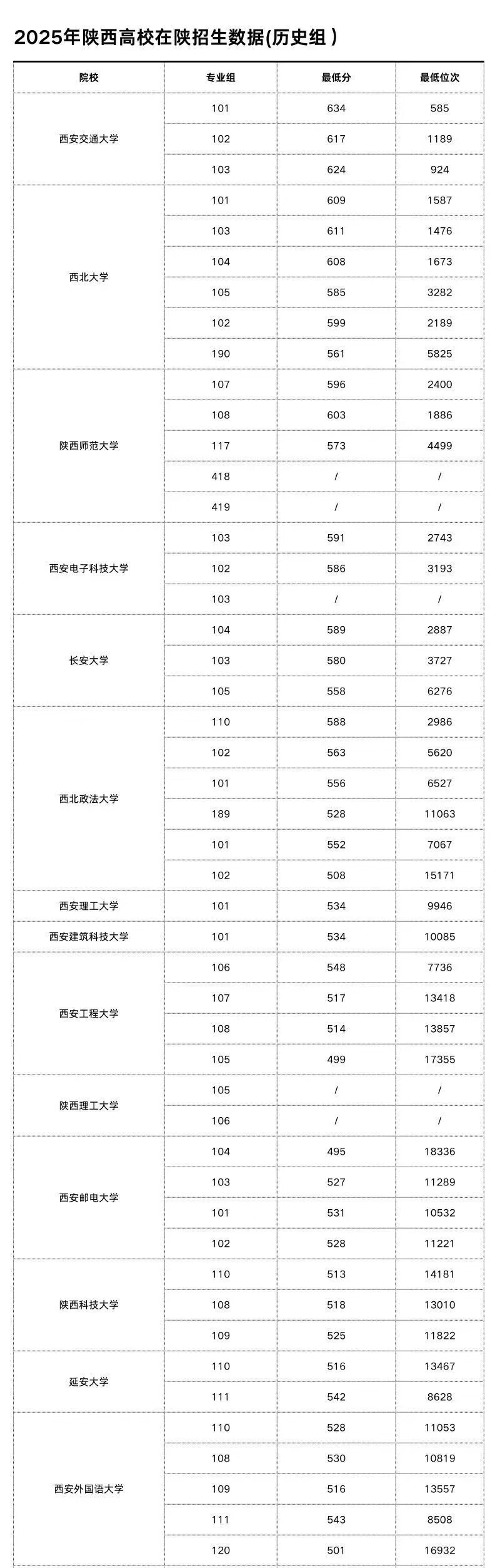 西安外國(guó)語大學(xué)排名全國(guó)第幾位(2026最新排行榜)