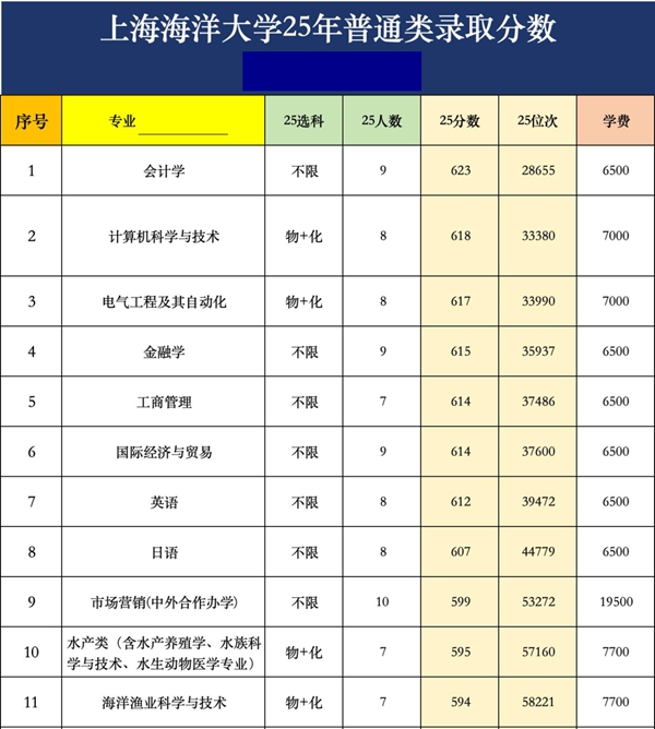 上海海洋大學(xué)排名全國(guó)第幾位(2026最新排行榜)