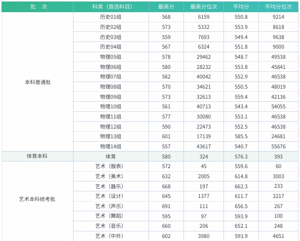 江漢大學(xué)排名全國第幾位(2026最新排行榜)