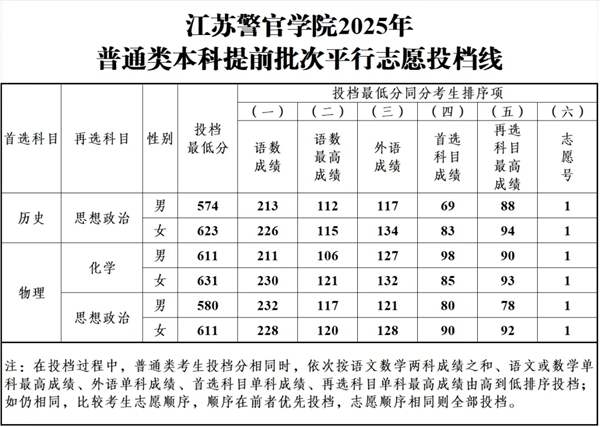 江蘇警官學(xué)院排名全國第幾位(2026最新排行榜)