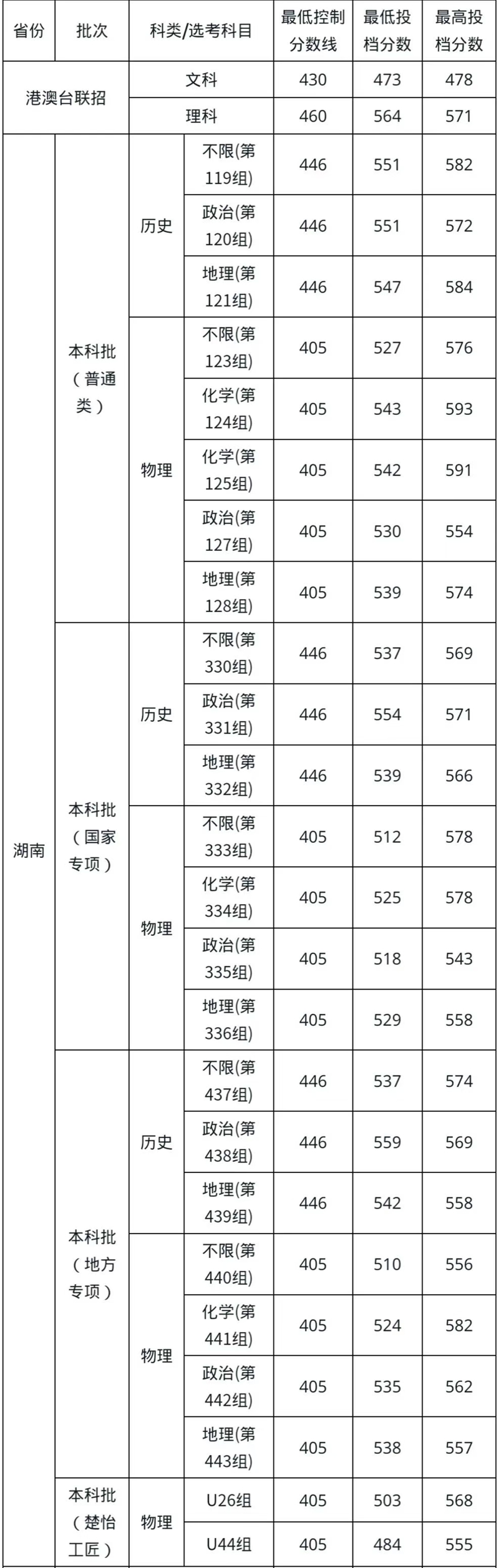 湖南科技大學(xué)排名全國第幾位(2026最新排行榜)