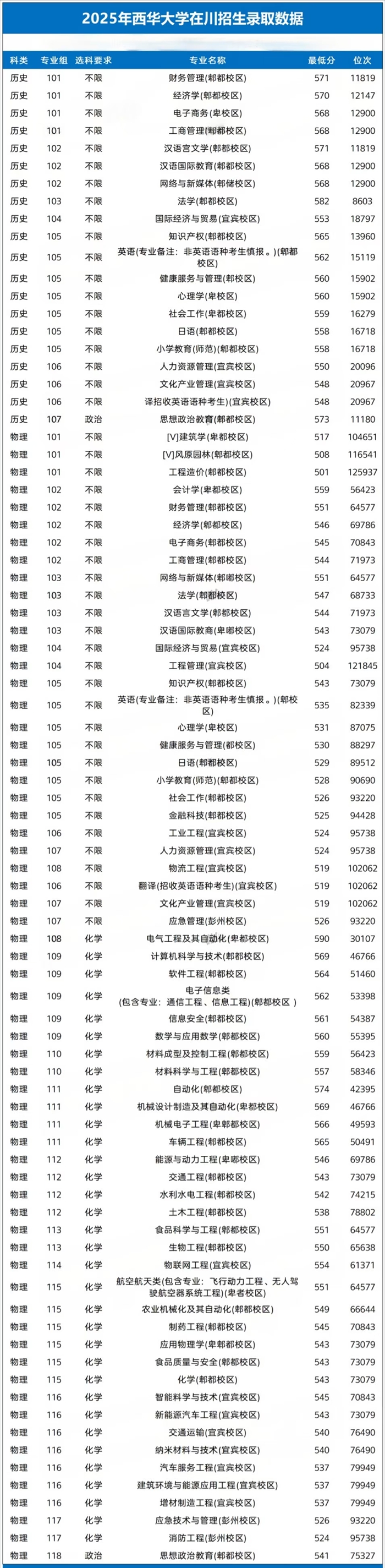 西華大學(xué)排名全國(guó)第幾位(2026最新排行榜)