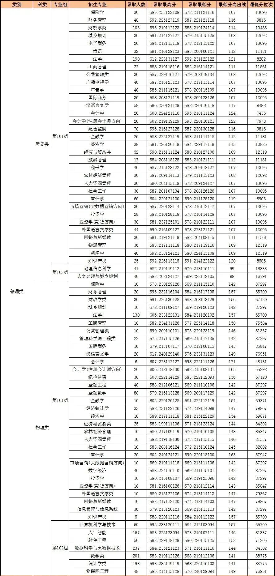 河南財經(jīng)政法大學(xué)排名全國第幾位(2026最新排行榜)