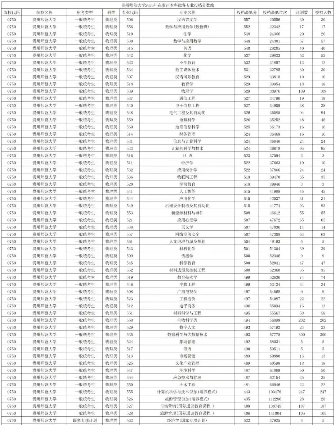 貴州師范大學排名全國第幾位(2026最新排行榜)