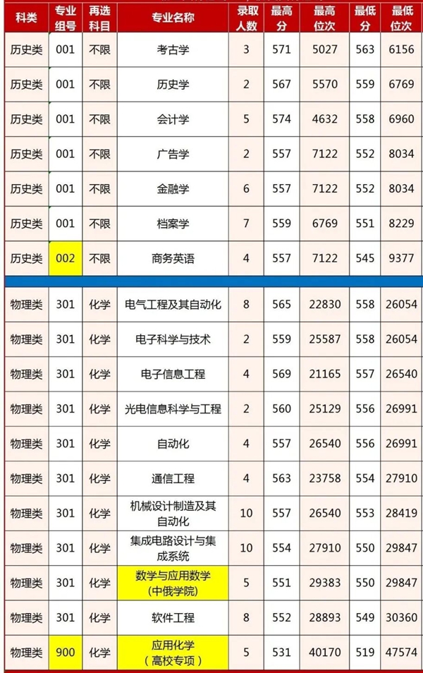 黑龍江大學排名全國第幾位(2026最新排行榜)