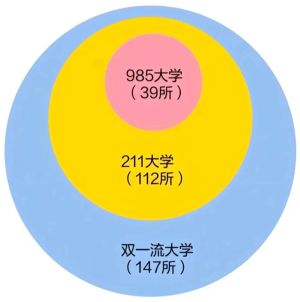2026年985大學(xué)全部名單排名一覽表（39所高校完整版）