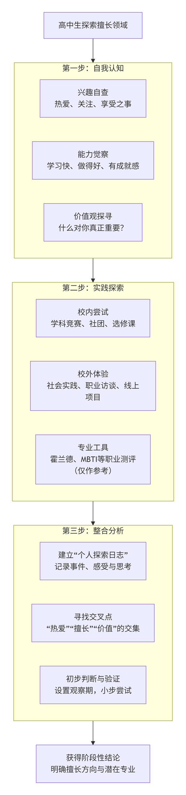 2026適合男生報(bào)考且有發(fā)展前景的專業(yè)