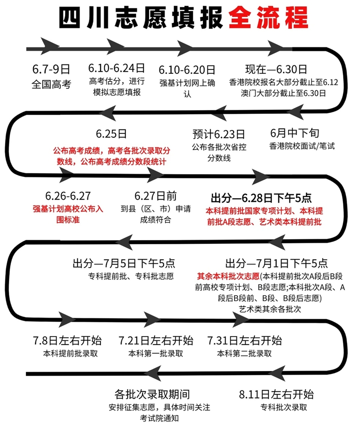 2026年四川高考志愿怎么填報(bào),全過程詳細(xì)操作步驟及流程