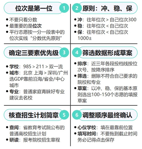 2026年廣西高考志愿怎么填報(bào),全過(guò)程詳細(xì)操作步驟及流程