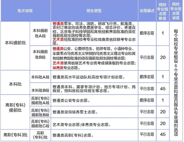 2026年寧夏高考志愿怎么填報,全過程詳細操作流程及步驟