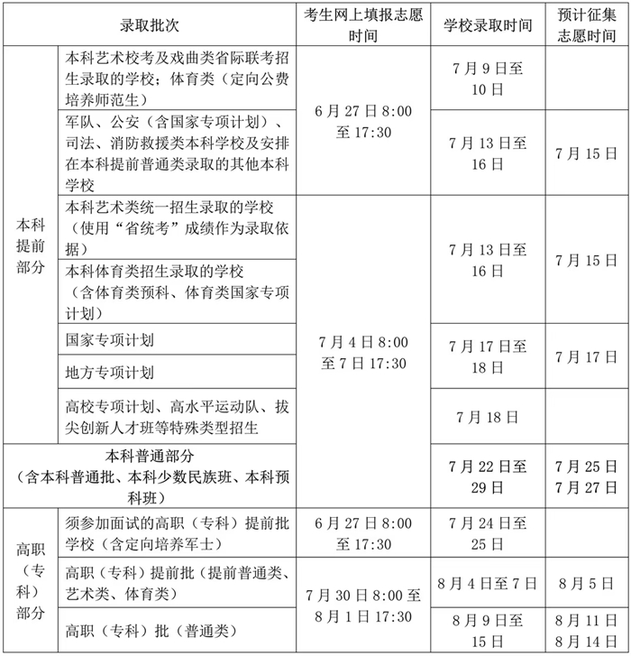 2026年海南高考志愿怎么填報(bào),全過程詳細(xì)操作流程及步驟