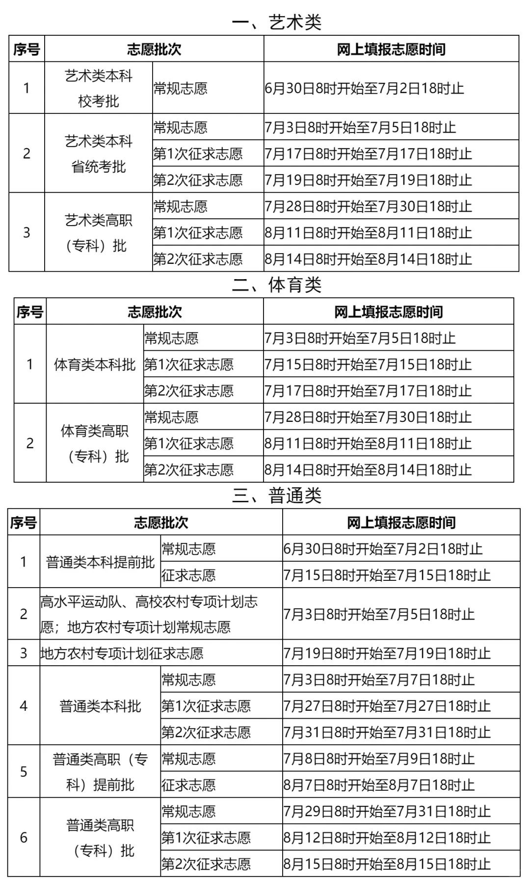 2026年福建高考志愿怎么填報,全過程詳細操作流程及步驟