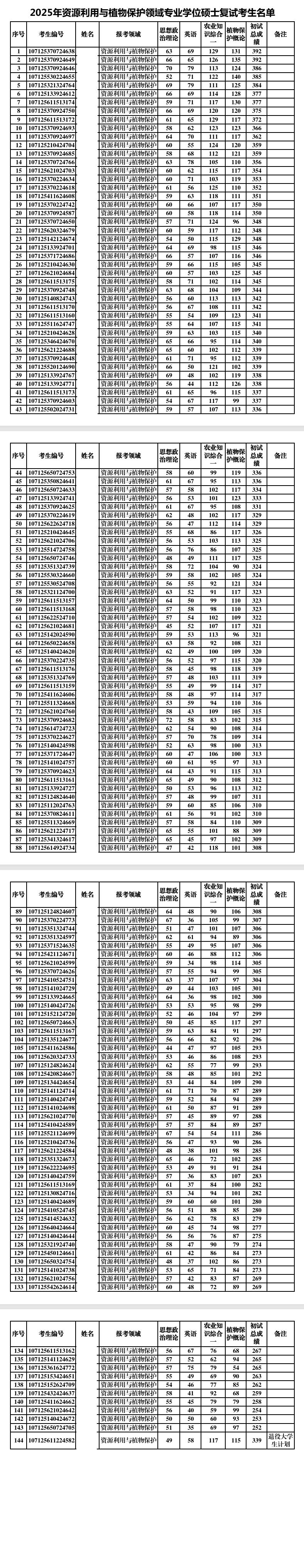 西北農(nóng)林科技大學(xué)2026考研分?jǐn)?shù)線一覽表（含2025年復(fù)試線）