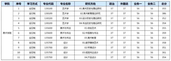 華南師范大學(xué)2026考研分?jǐn)?shù)線一覽表（含2025年復(fù)試線）