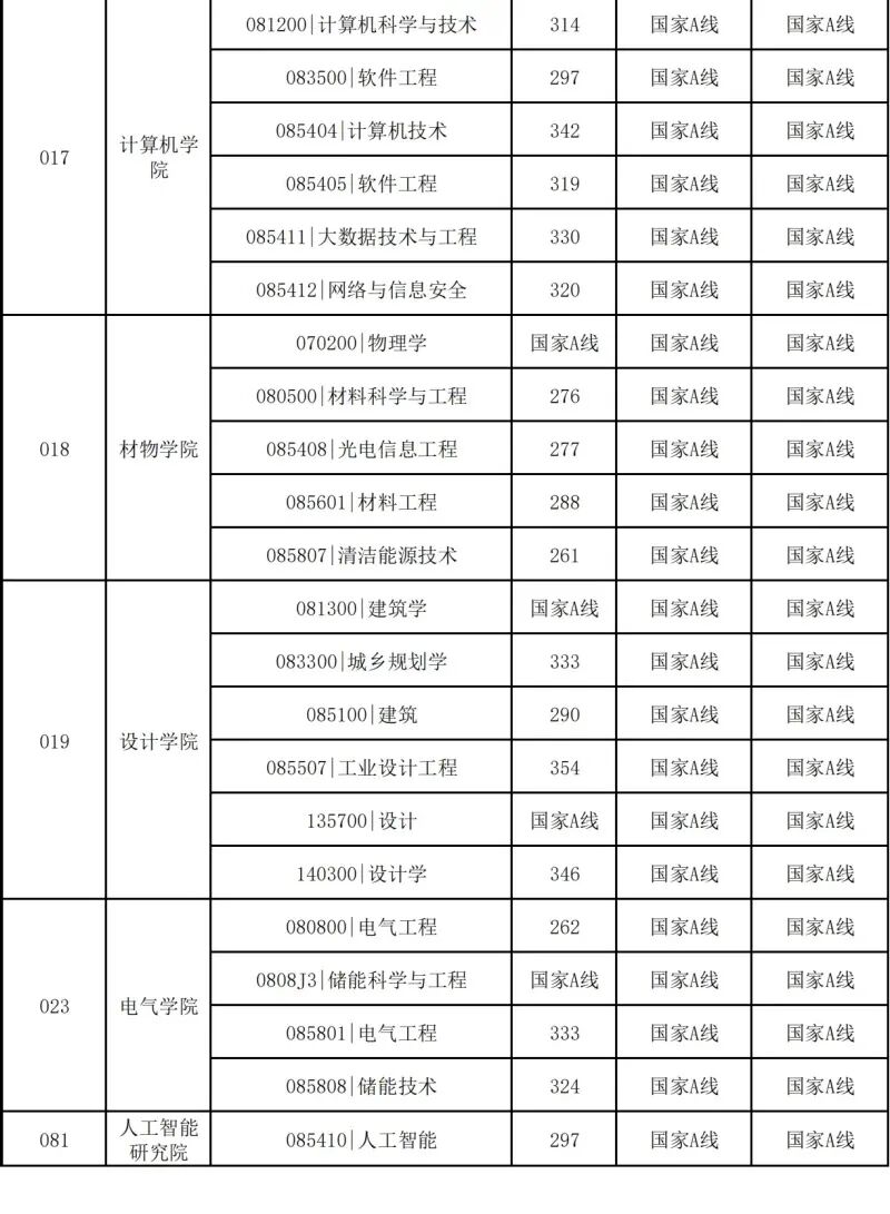 中國礦業(yè)大學(xué)(北京)2026考研分數(shù)線一覽表（含2025年復(fù)試線）