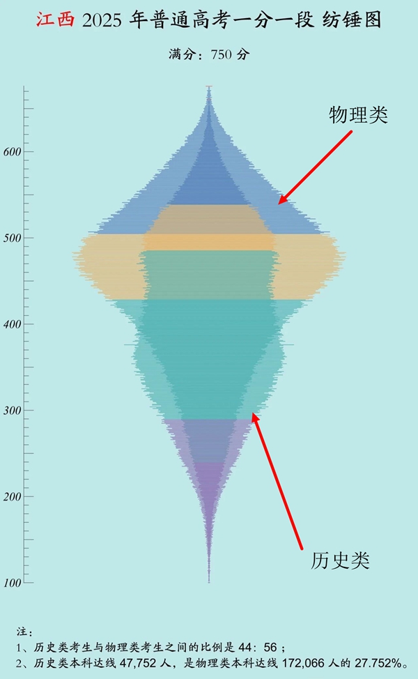 2026年江西高考用的是什么卷,江西高考試卷是全國幾卷