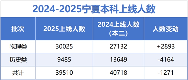 2026年寧夏高考用的是什么卷,寧夏高考試卷是全國幾卷