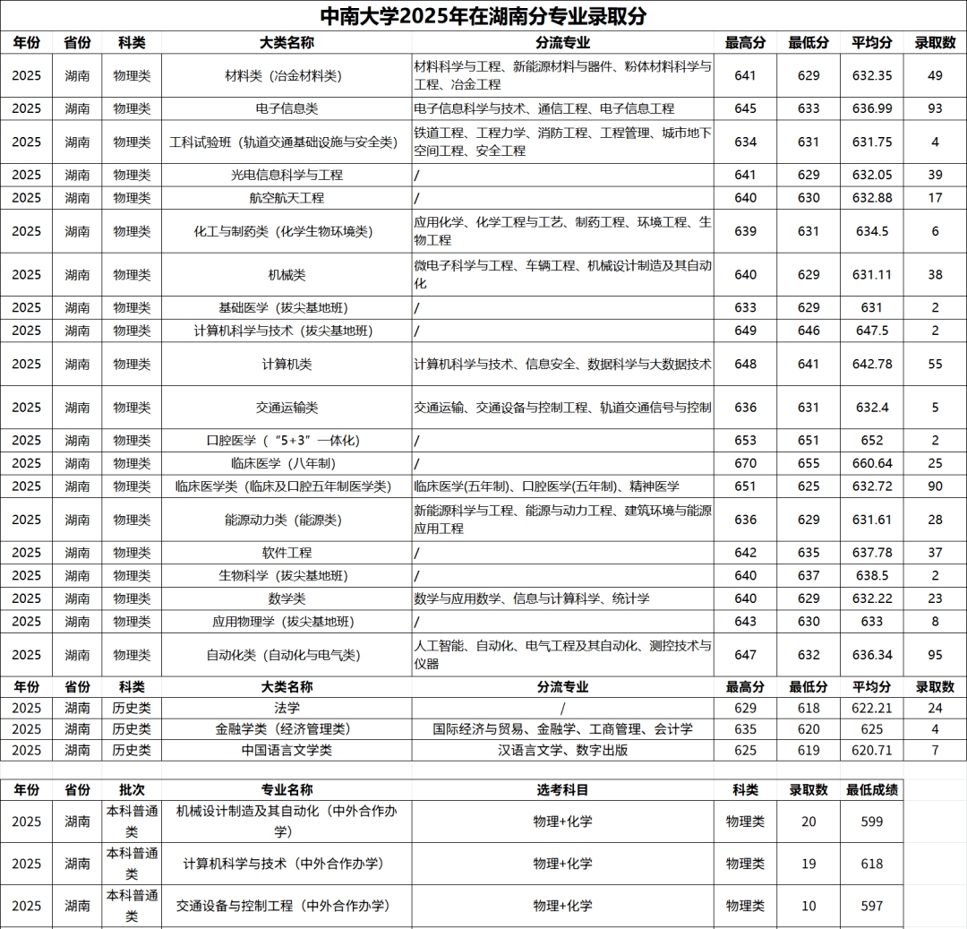 2026長(zhǎng)沙有幾所211大學(xué),長(zhǎng)沙市211大學(xué)全部名單